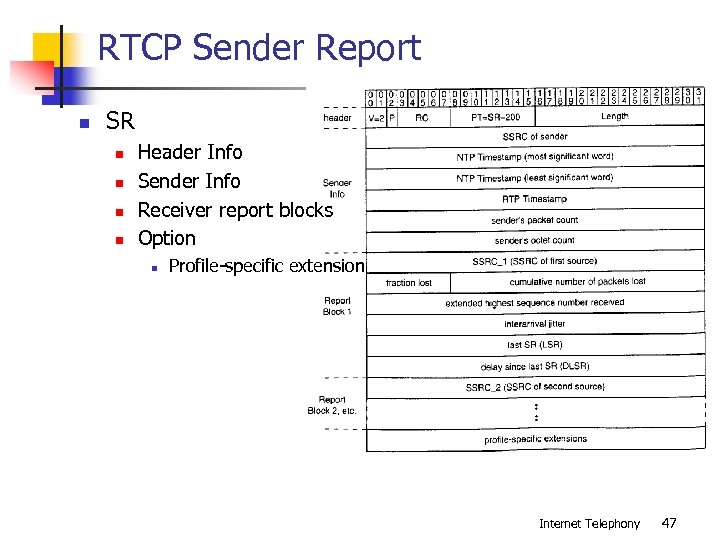 RTCP Sender Report n SR n n Header Info Sender Info Receiver report blocks