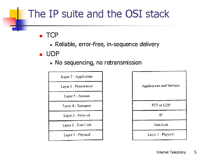 The IP suite and the OSI stack n TCP n n Reliable, error-free, in-sequence