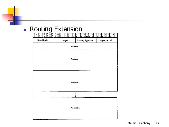 n Routing Extension Internet Telephony 73 