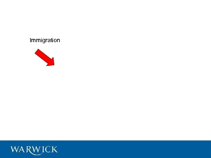 Immigration 