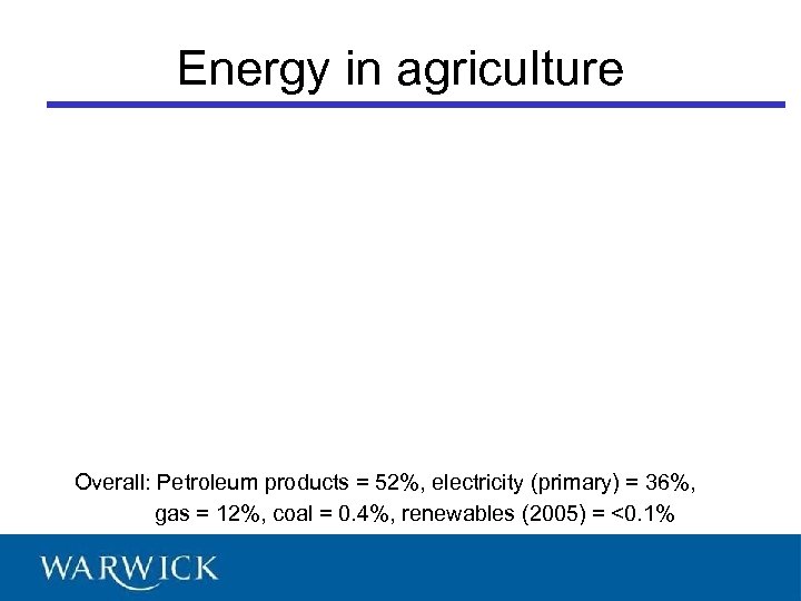 Energy in agriculture Overall: Petroleum products = 52%, electricity (primary) = 36%, gas =