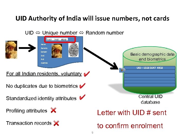 UID Authority of India will issue numbers, not cards UID Unique number Random number