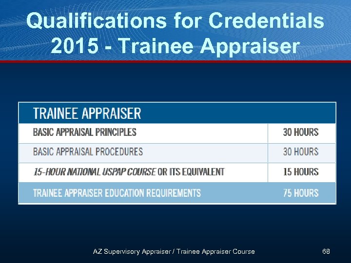 Qualifications for Credentials 2015 - Trainee Appraiser AZ Supervisory Appraiser / Trainee Appraiser Course