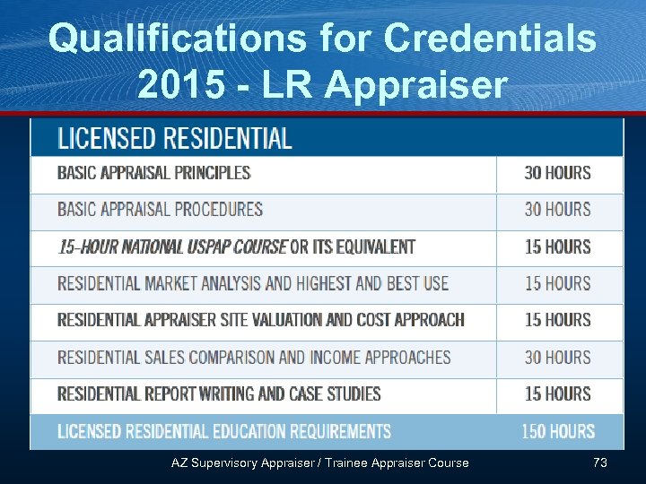 Qualifications for Credentials 2015 - LR Appraiser AZ Supervisory Appraiser / Trainee Appraiser Course