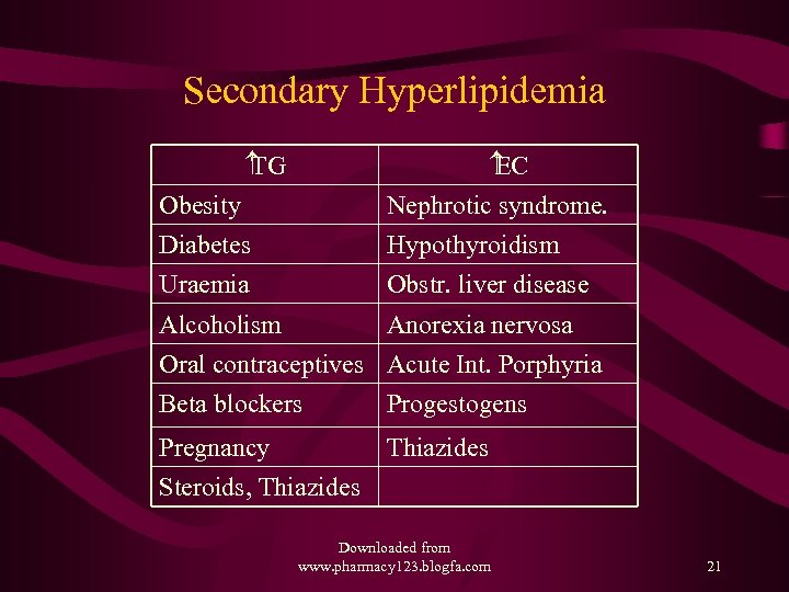 Secondary Hyperlipidemia TG EC Obesity Nephrotic syndrome. Diabetes Hypothyroidism Uraemia Obstr. liver disease Alcoholism