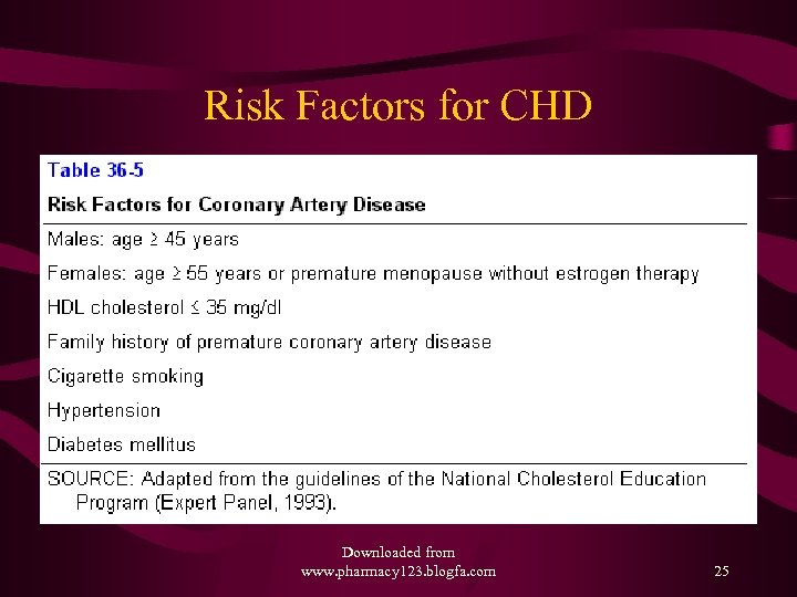 Risk Factors for CHD Downloaded from www. pharmacy 123. blogfa. com 25 