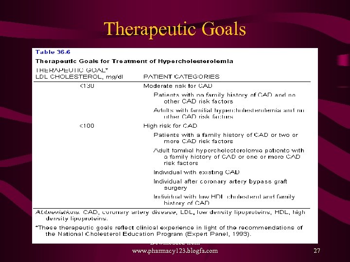 Therapeutic Goals Downloaded from www. pharmacy 123. blogfa. com 27 