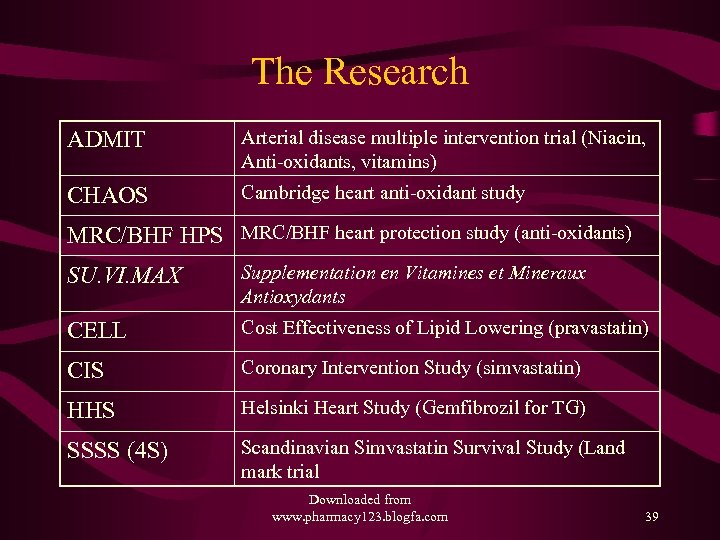 The Research ADMIT Arterial disease multiple intervention trial (Niacin, Anti-oxidants, vitamins) CHAOS Cambridge heart