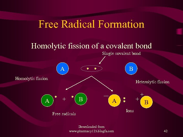 Free Radical Formation Homolytic fission of a covalent bond Single covalent bond A B