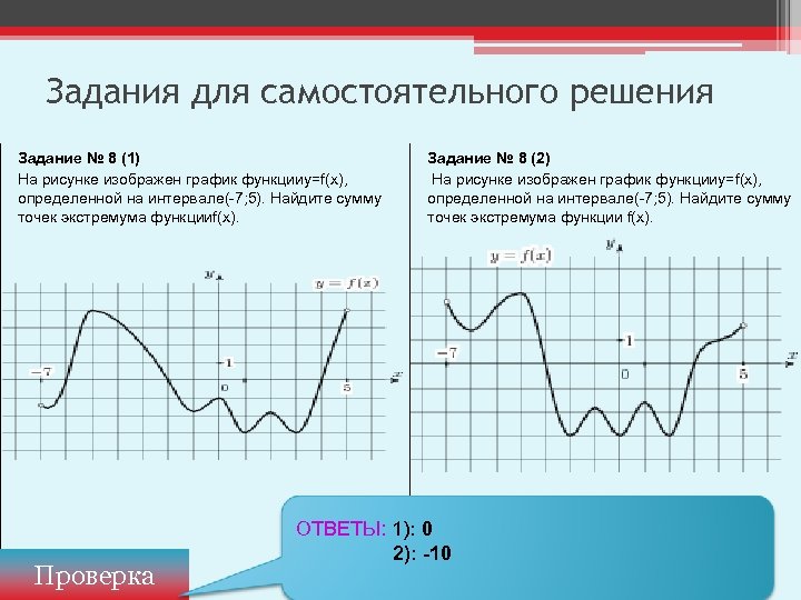 Сумма точек экстремума. Сумма точек экстремума функции как найти. Сумма точек экстремума функции как. Прототипы заданий ЕГЭ по теме точки экстремума.