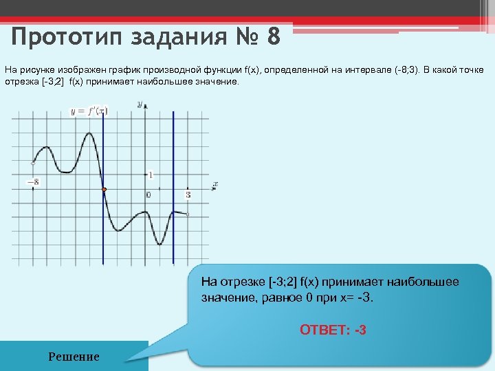 Прототип задания № 8 На рисунке изображен график производной функции f(x), определенной на интервале