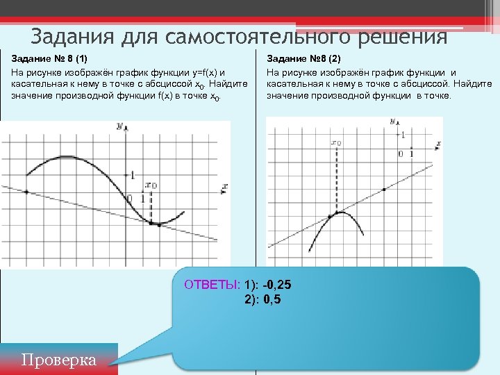 На рисунке изображен график функции найдите значение производной функции в точке x0