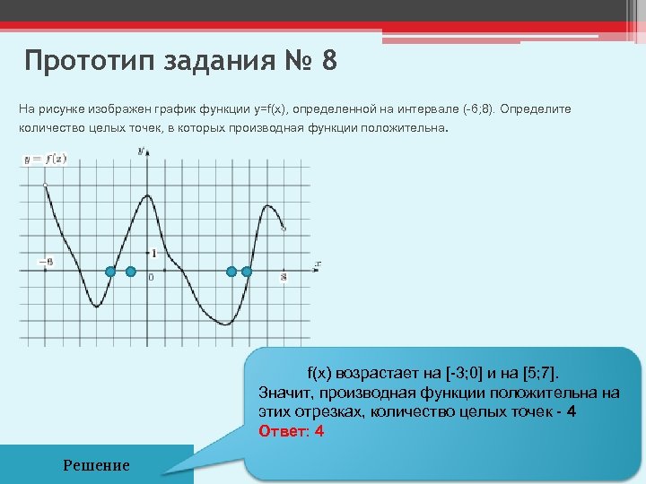 Прототип задания № 8 На рисунке изображен график функции y=f(x), определенной на интервале (-6;