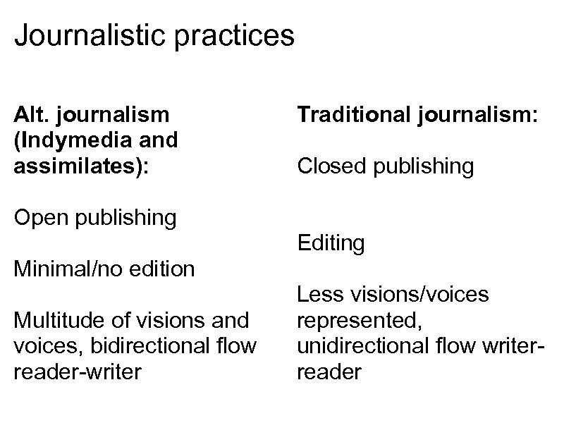 Journalistic practices Alt. journalism (Indymedia and assimilates): Traditional journalism: Closed publishing Open publishing Editing