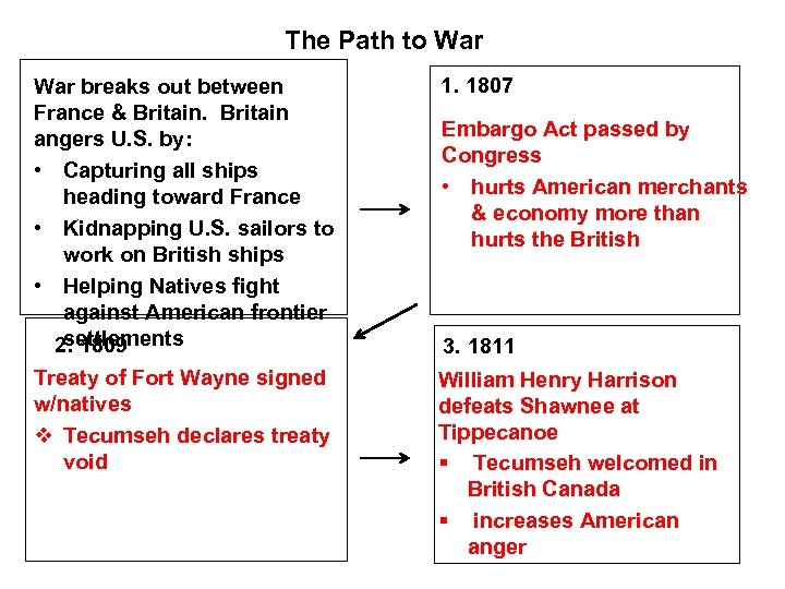 The Path to War breaks out between France & Britain angers U. S. by:
