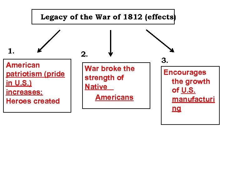 Legacy of the War of 1812 (effects) 1. American patriotism (pride in U. S.