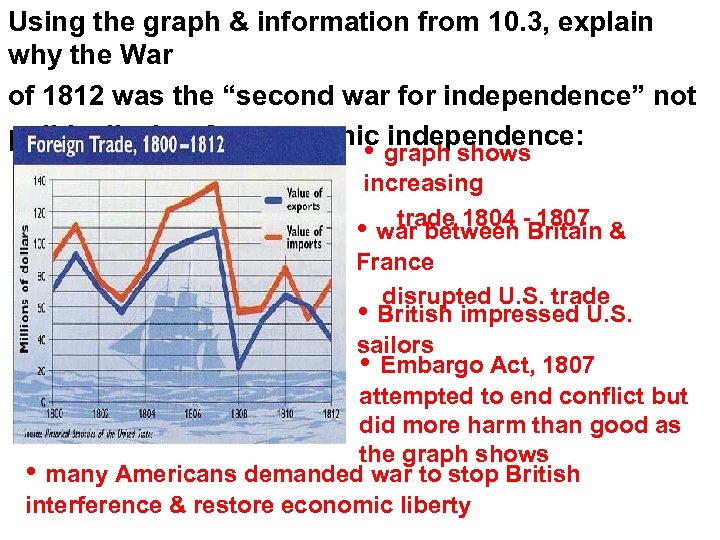 Using the graph & information from 10. 3, explain why the War of 1812