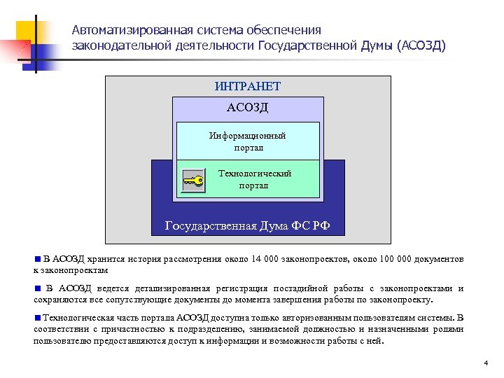 Автоматизированная система обеспечения законодательной деятельности Государственной Думы (АСОЗД) ИНТРАНЕТ АСОЗД Информационный портал Технологический портал