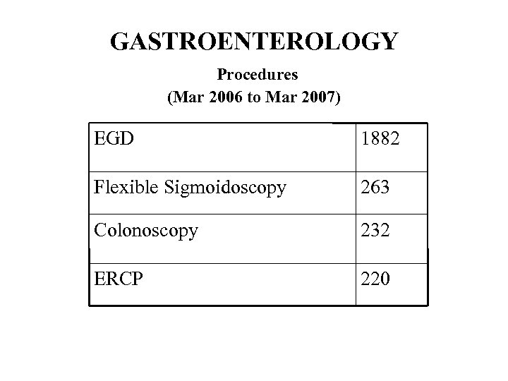 GASTROENTEROLOGY Procedures (Mar 2006 to Mar 2007) EGD 1882 Flexible Sigmoidoscopy 263 Colonoscopy 232