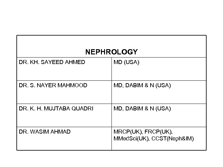NEPHROLOGY DR. KH. SAYEED AHMED MD (USA) DR. S. NAYER MAHMOOD MD, DABIM &