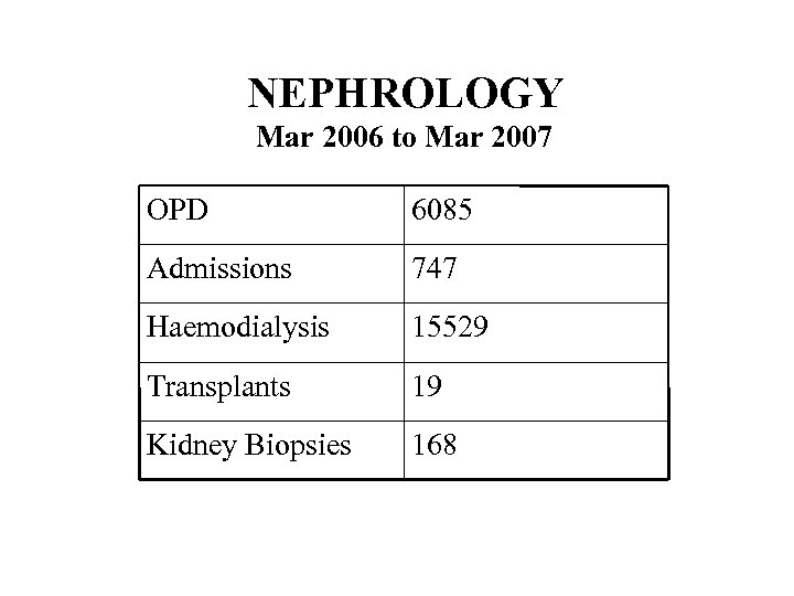 NEPHROLOGY Mar 2006 to Mar 2007 OPD 6085 Admissions 747 Haemodialysis 15529 Transplants 19