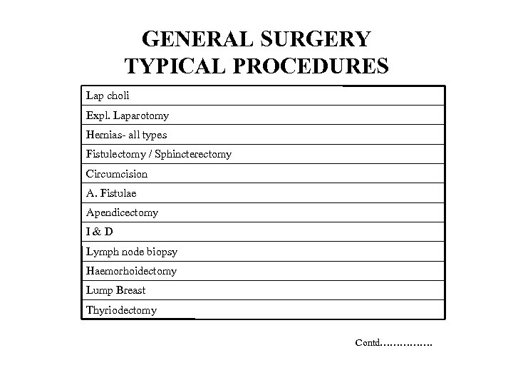 GENERAL SURGERY TYPICAL PROCEDURES Lap choli Expl. Laparotomy Hernias- all types Fistulectomy / Sphincterectomy