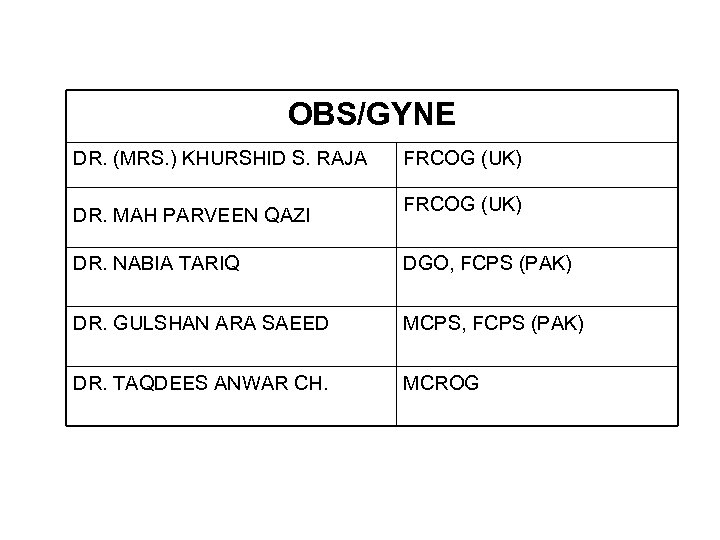 OBS/GYNE DR. (MRS. ) KHURSHID S. RAJA DR. MAH PARVEEN QAZI FRCOG (UK) DR.