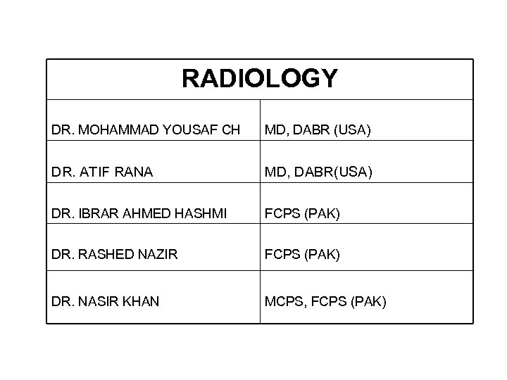 RADIOLOGY DR. MOHAMMAD YOUSAF CH MD, DABR (USA) DR. ATIF RANA MD, DABR(USA) DR.