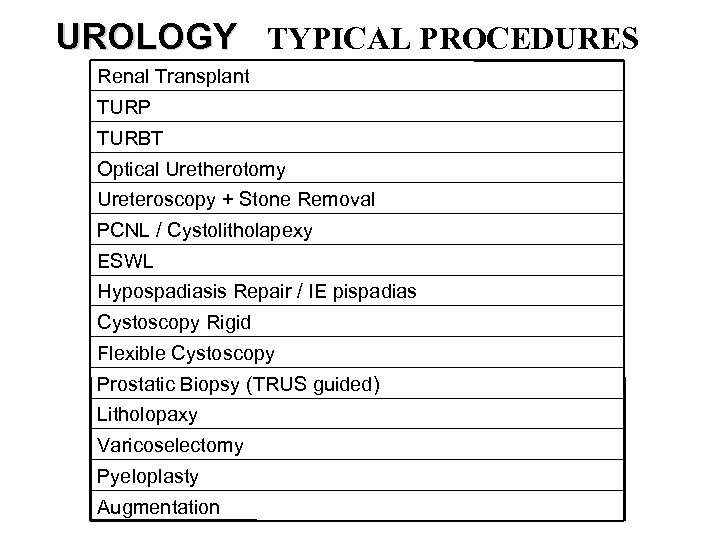 UROLOGY TYPICAL PROCEDURES Renal Transplant TURP TURBT Optical Uretherotomy Ureteroscopy + Stone Removal PCNL