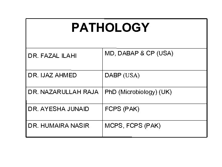 PATHOLOGY DR. FAZAL ILAHI MD, DABAP & CP (USA) DR. IJAZ AHMED DABP (USA)