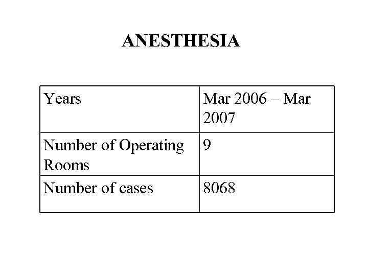 ANESTHESIA Years Mar 2006 – Mar 2007 Number of Operating Rooms Number of cases