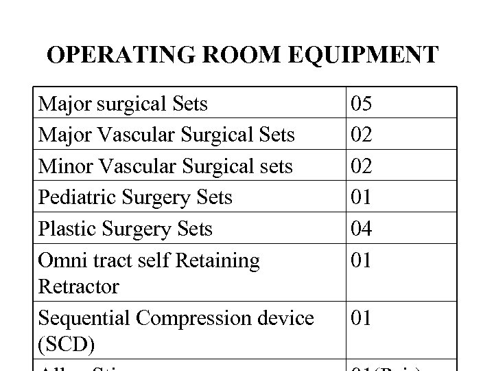 OPERATING ROOM EQUIPMENT Major surgical Sets Major Vascular Surgical Sets Minor Vascular Surgical sets