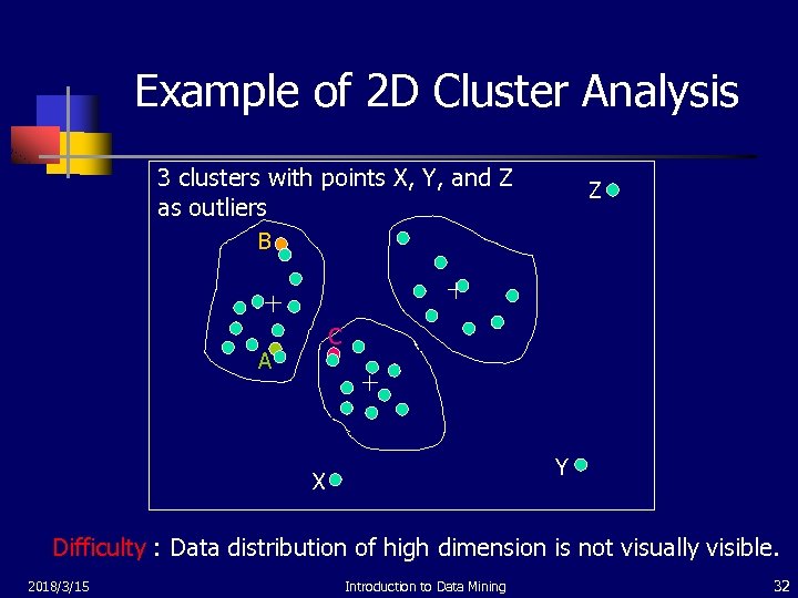 Example of 2 D Cluster Analysis 3 clusters with points X, Y, and Z