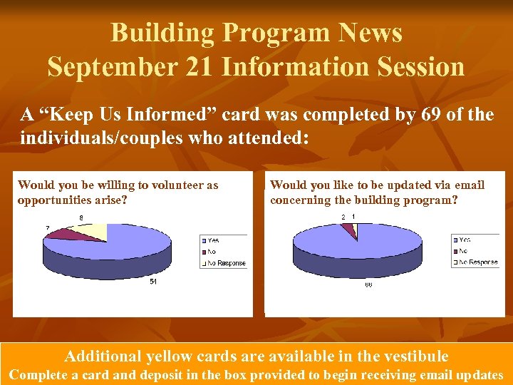 Building Program News September 21 Information Session A “Keep Us Informed” card was completed