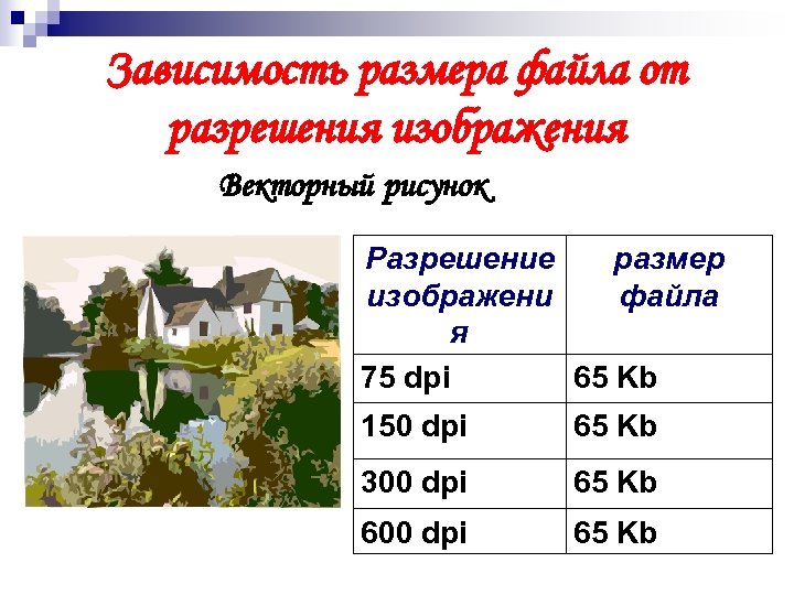 Зависимость размера файла от разрешения изображения Векторный рисунок Разрешение размер изображени файла я 75