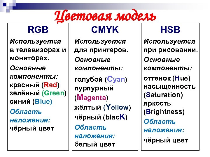 RGB Цветовая модель Используется в телевизорах и мониторах. Основные компоненты: красный (Red) зелёный (Green)