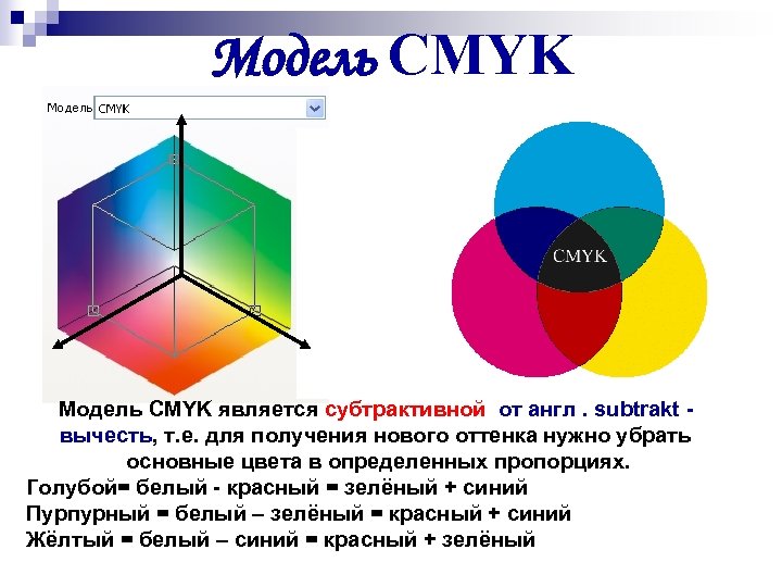 Модель CMYK является субтрактивной от англ. subtrakt вычесть, т. е. для получения нового оттенка