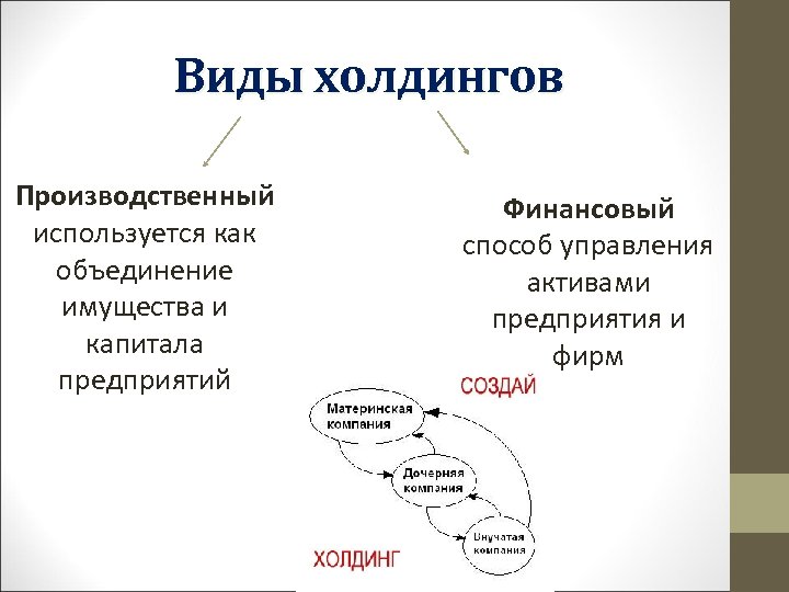 Виды холдингов Производственный используется как объединение имущества и капитала предприятий Финансовый способ управления активами