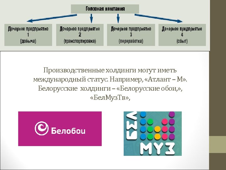 Производственные холдинги могут иметь международный статус. Например, «Атлант – М» . Белорусские холдинги –
