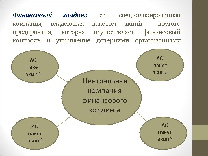 Финансовый холдинг это специализированная компания, владеющая пакетом акций другого предприятия, которая осуществляет финансовый контроль