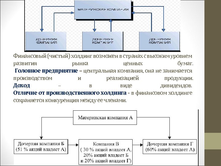 Финансовый (чистый) холдинг возможен в странах с высоким уровнем развития рынка ценных бумаг. Головное