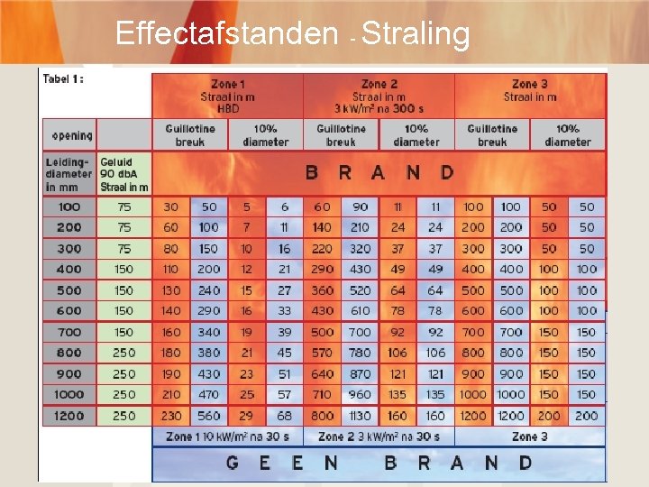 Effectafstanden - Straling 