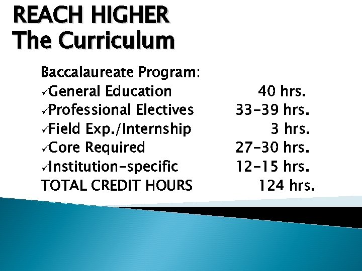 REACH HIGHER The Curriculum Baccalaureate Program: üGeneral Education üProfessional Electives üField Exp. /Internship üCore