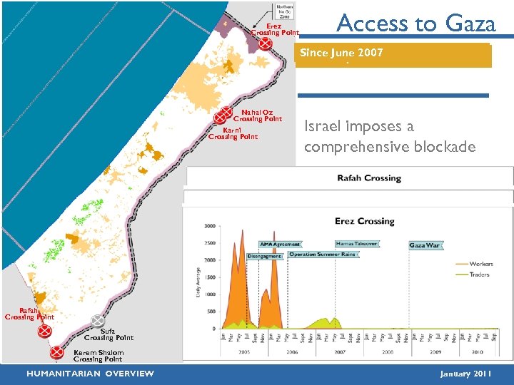 UNITED NATIONS Erez Office for the Coordination of Humanitarian Affairs Crossing Point occupied Palestinian