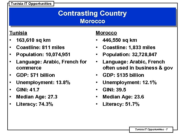 Tunisia IT Opportunities Contrasting Country Morocco Tunisia • 163, 610 sq km • Coastline: