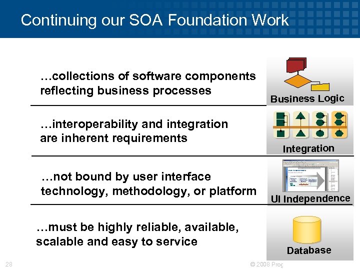 Continuing our SOA Foundation Work …collections of software components reflecting business processes …interoperability and