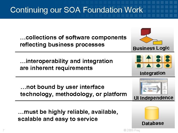 Continuing our SOA Foundation Work …collections of software components reflecting business processes …interoperability and