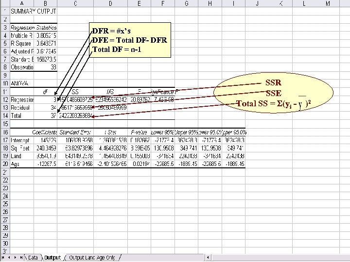 DFR = #x’s DFE = Total DF- DFR Total DF = n-1 SSR SSE