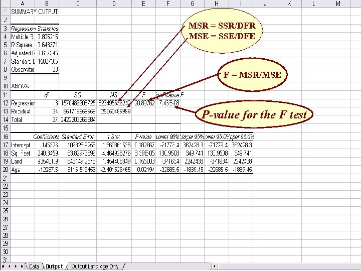 MSR = SSR/DFR MSE = SSE/DFE F = MSR/MSE P-value for the F test