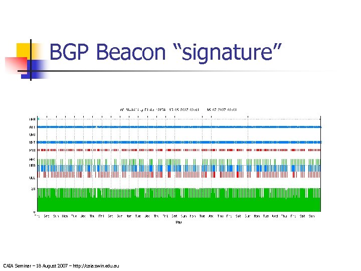 BGP Beacon “signature” CAIA Seminar – 18 August 2007 – http: //caia. swin. edu.